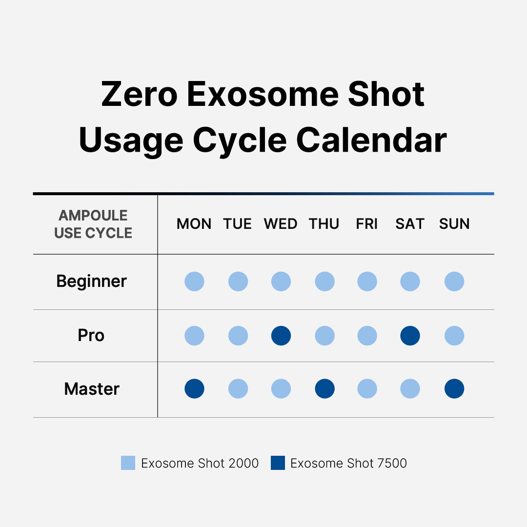 [GIFT] Zero Exosome Shot Bundle (2000+7500)